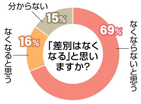 別別意思